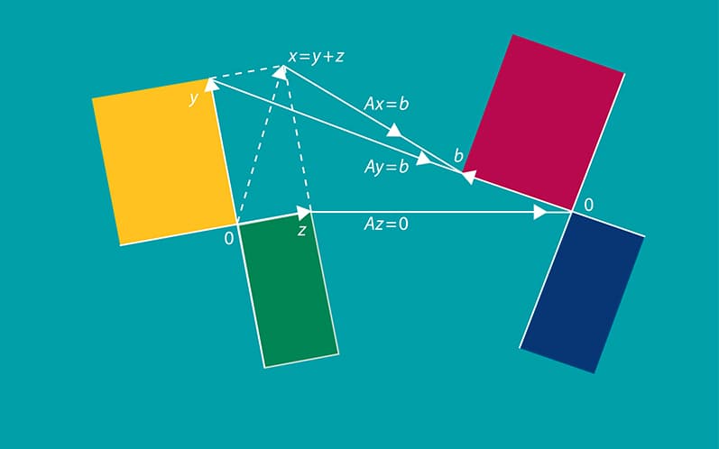Lineare Algebra
