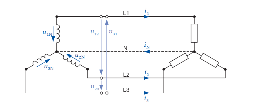 Netzwerke und Schaltungen I Visual